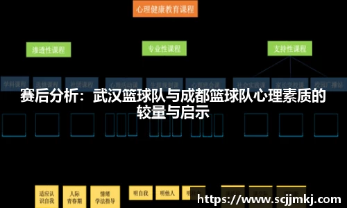 赛后分析：武汉篮球队与成都篮球队心理素质的较量与启示