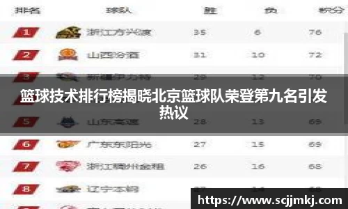 篮球技术排行榜揭晓北京篮球队荣登第九名引发热议