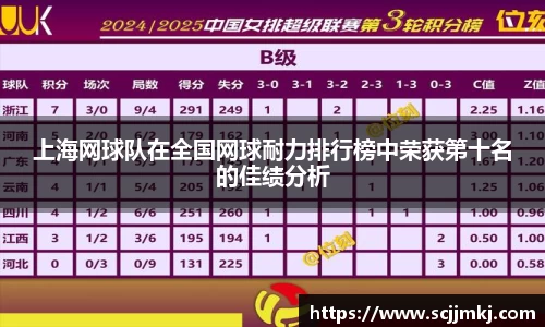 上海网球队在全国网球耐力排行榜中荣获第十名的佳绩分析