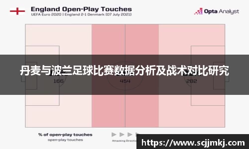 丹麦与波兰足球比赛数据分析及战术对比研究